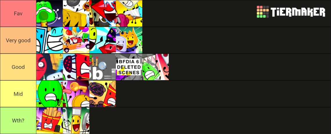 Bfdia Chart BFDIA Episodes (as of BFDIA 14) Tier List (Community Rankings) - TierMaker