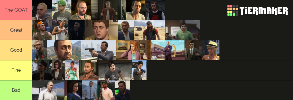 GTA V offline characters Tier List (Community Rankings) - TierMaker