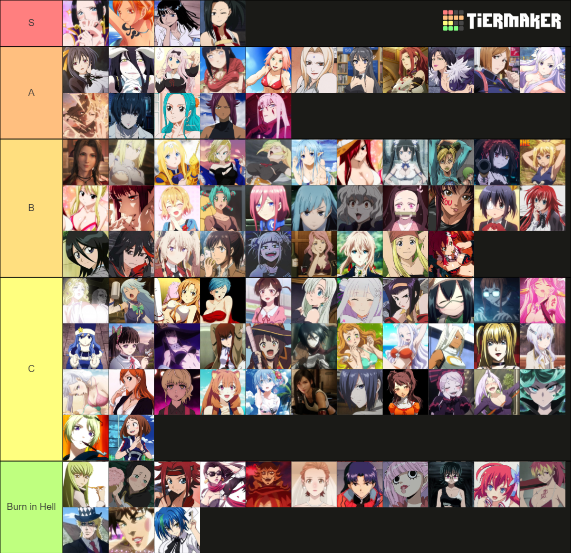 Recent Anime Tier Lists TierMaker