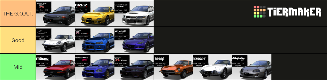 WMMT6RR 2023 Car Tier List (Community Rankings) - TierMaker