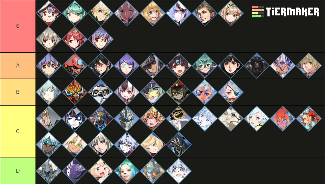 Xenoblade 2 Blades Tier List Community Rankings TierMaker xenoblade-2-blades-tier-list-community-rankings-tiermaker