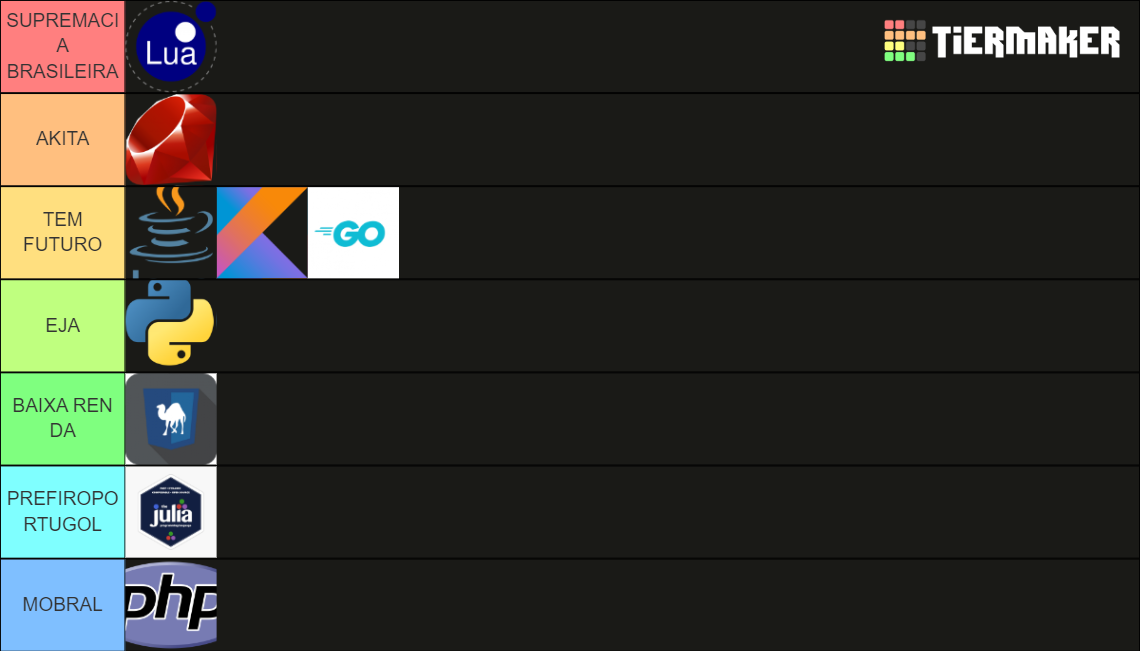 More Complete Programming Languages Tier List Community Rankings more-complete-programming-languages-tier-list-community-rankings