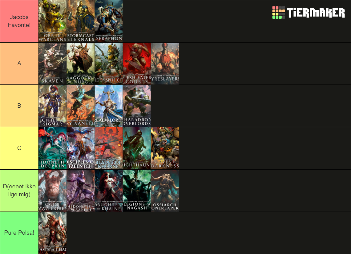 Age of Sigmar Tier List (Community Rankings) - TierMaker