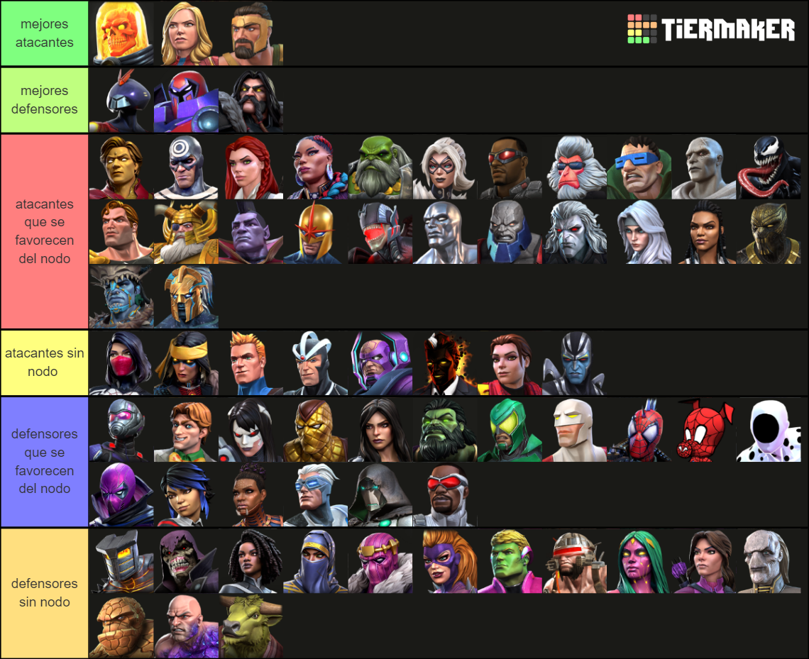 MCOC All Champions JULY 2024 Tier List Rankings) TierMaker