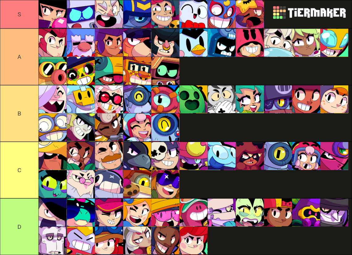 Brawl stars brawlers Tier List (Community Rankings) - TierMaker