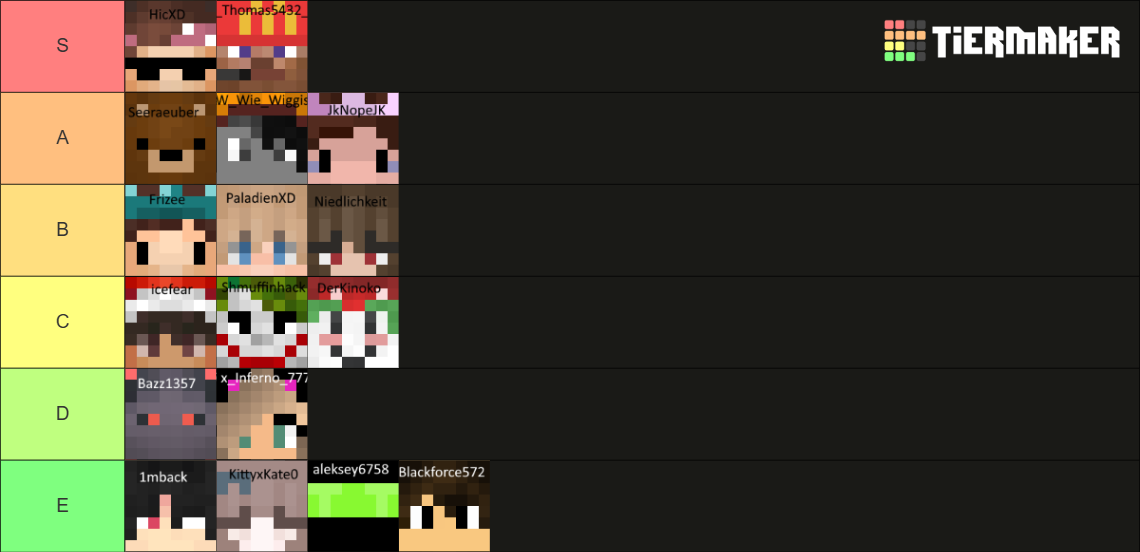 Castles 2025 Tier List (Community Rankings) - TierMaker