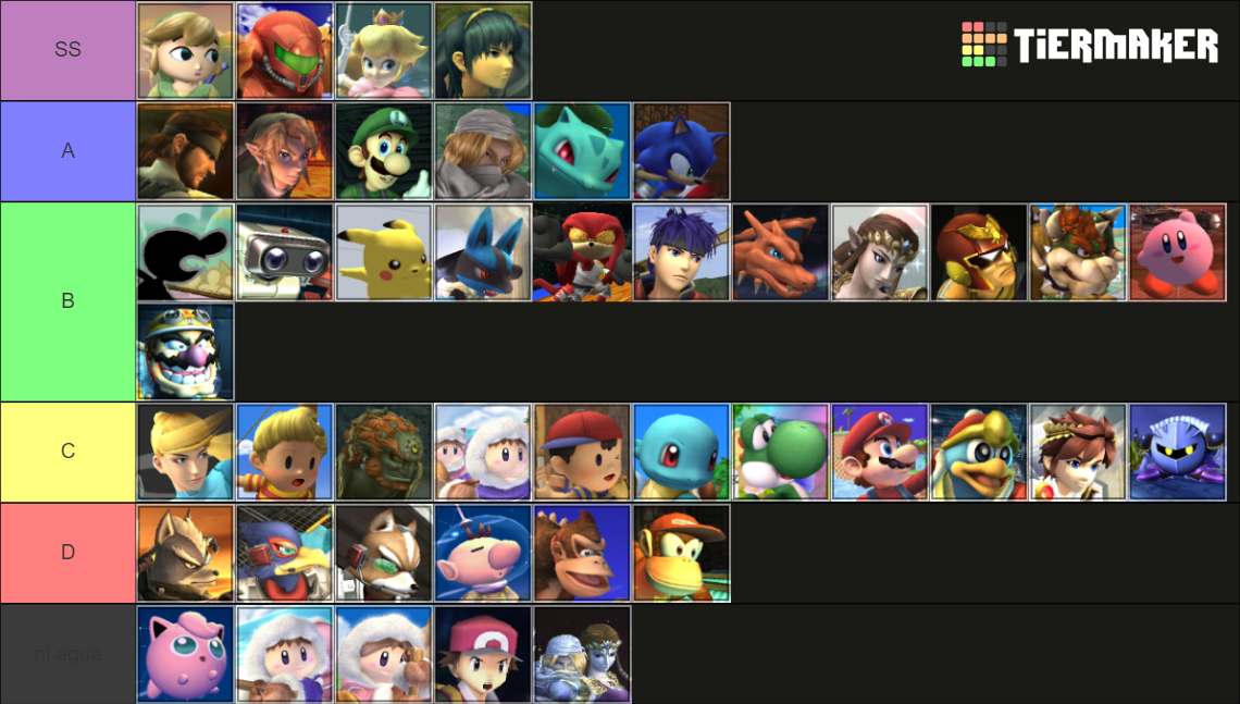 Super Smash Bros. Brawl Tier List Rankings) TierMaker