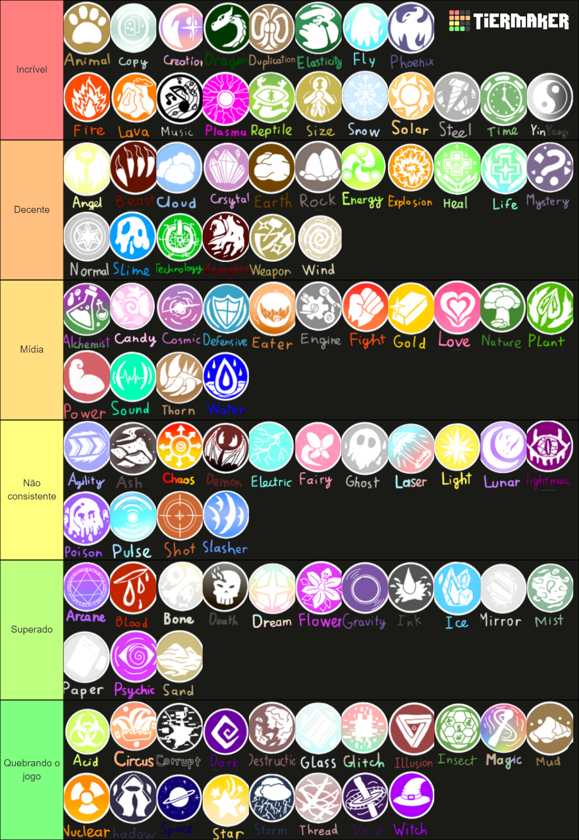 Elemental Powers Tier List (Community Rankings) - TierMaker