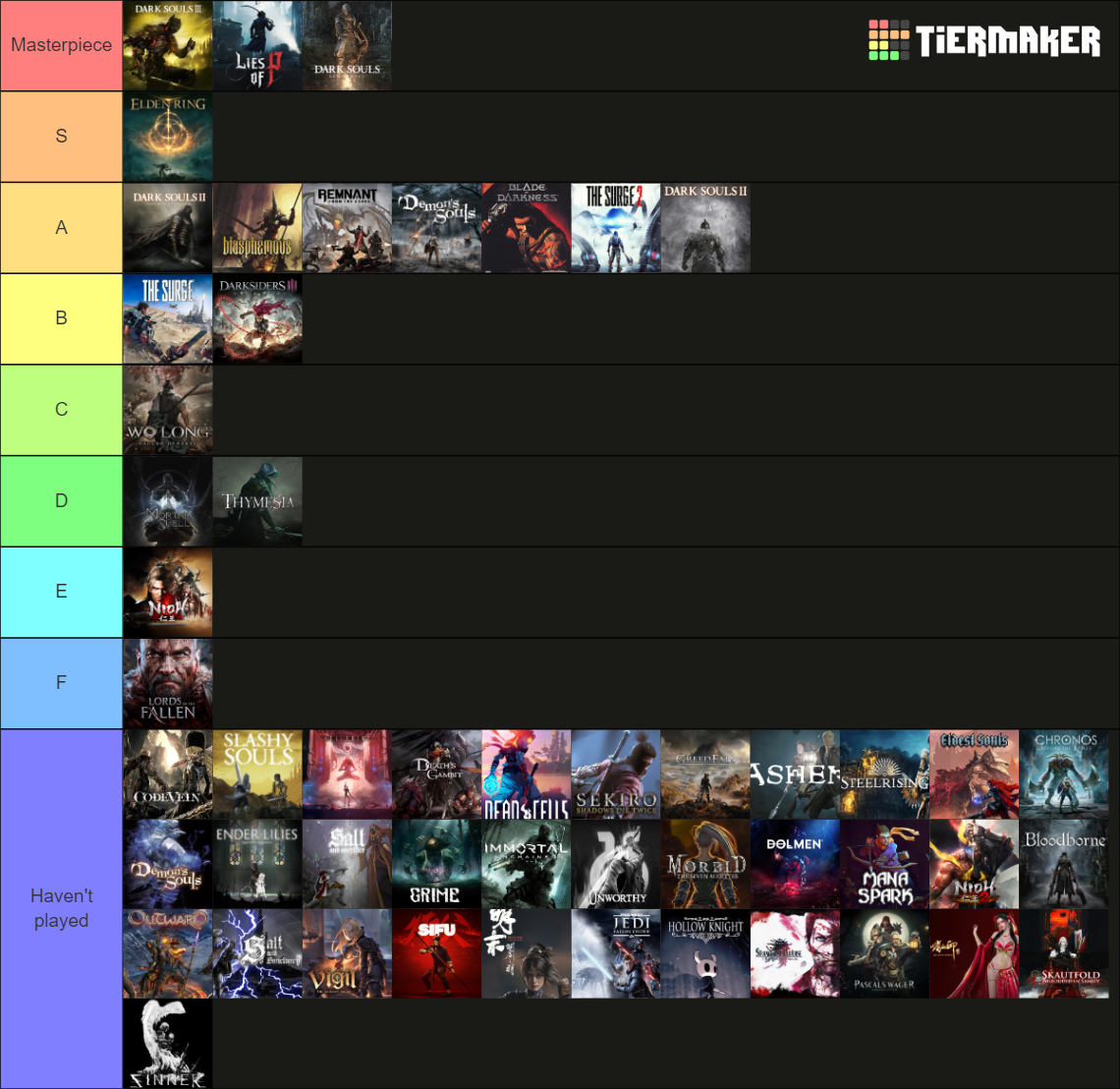 Soulslike Games Tier List (Community Rankings) - TierMaker
