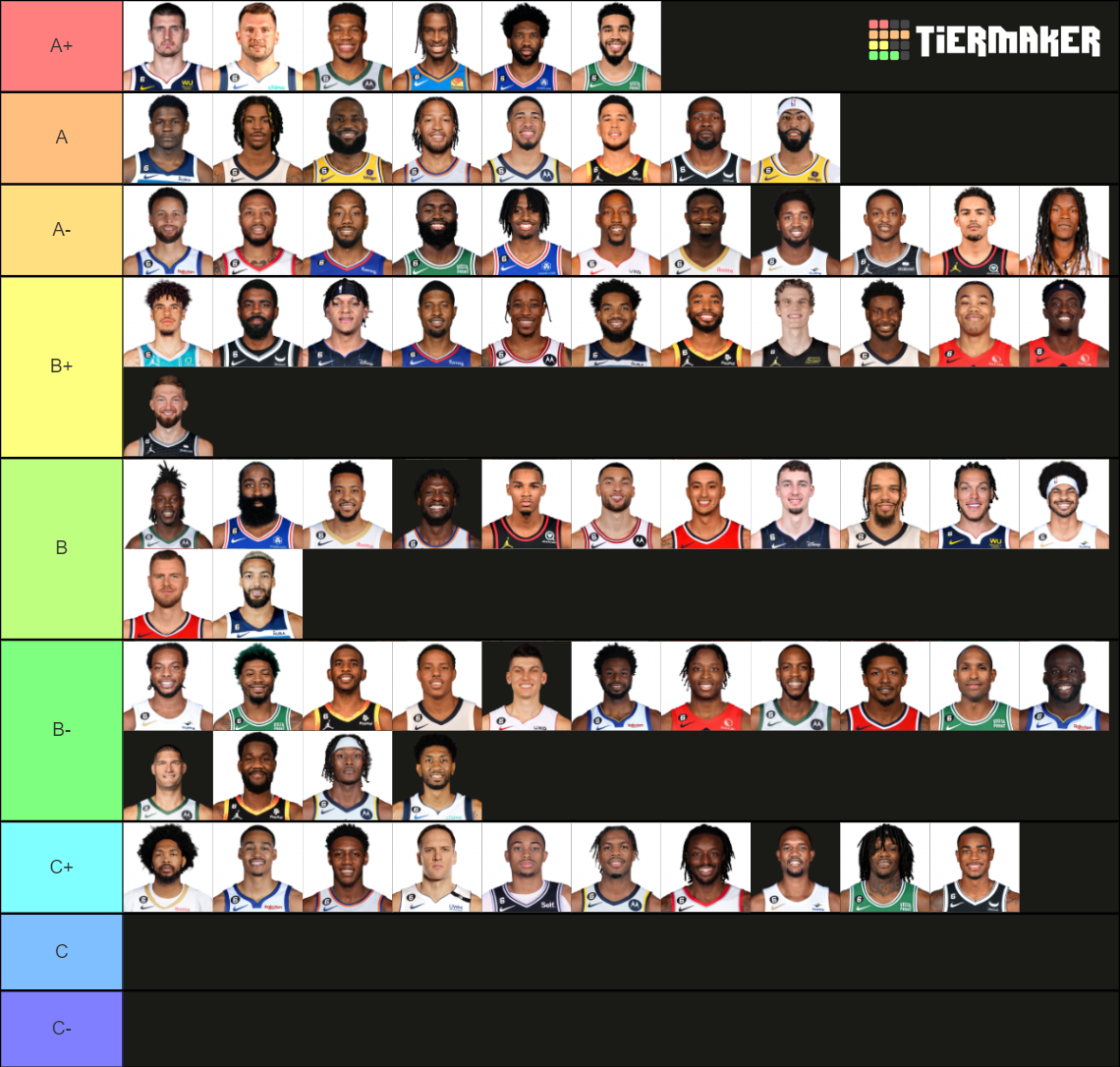 NBA Players Tier List Community Rankings TierMaker nba-players-tier-list-community-rankings-tiermaker