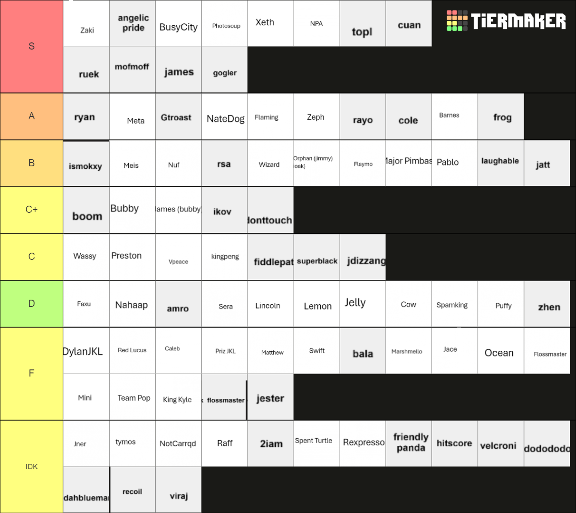 Roblox Eclipsis Player 2024 Tier List (Community Rankings) - TierMaker