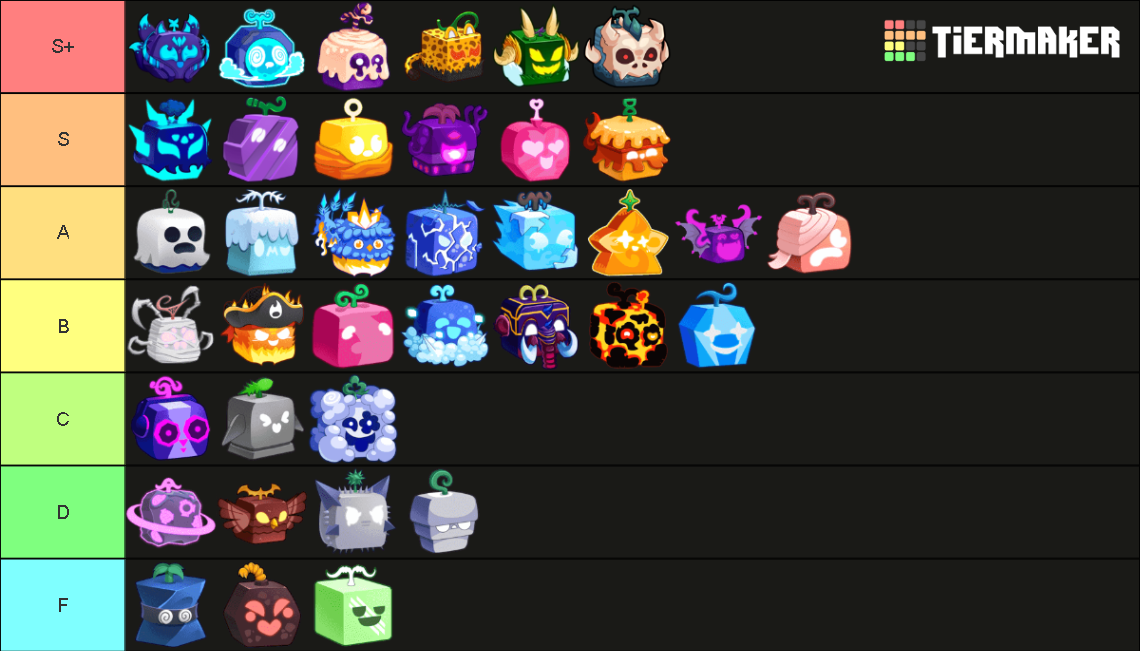 Roblox Blox Fruits: Fruits (23upd: Winter Upd Pt.1) Tier List 