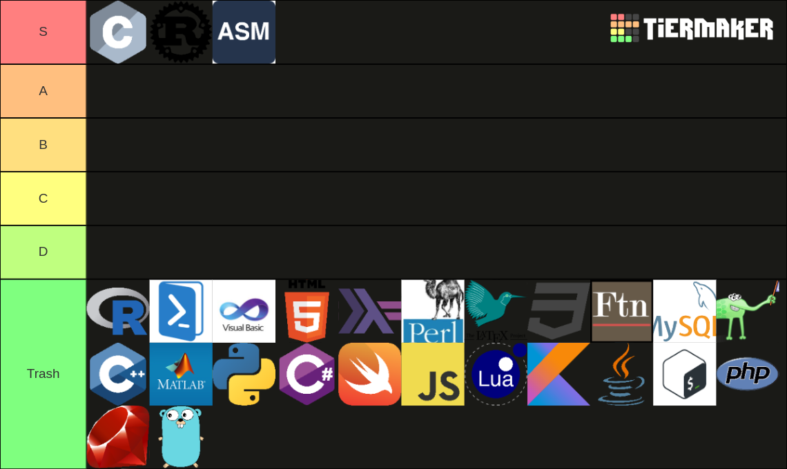 Programming Languages Tier List (Community Rankings) - TierMaker