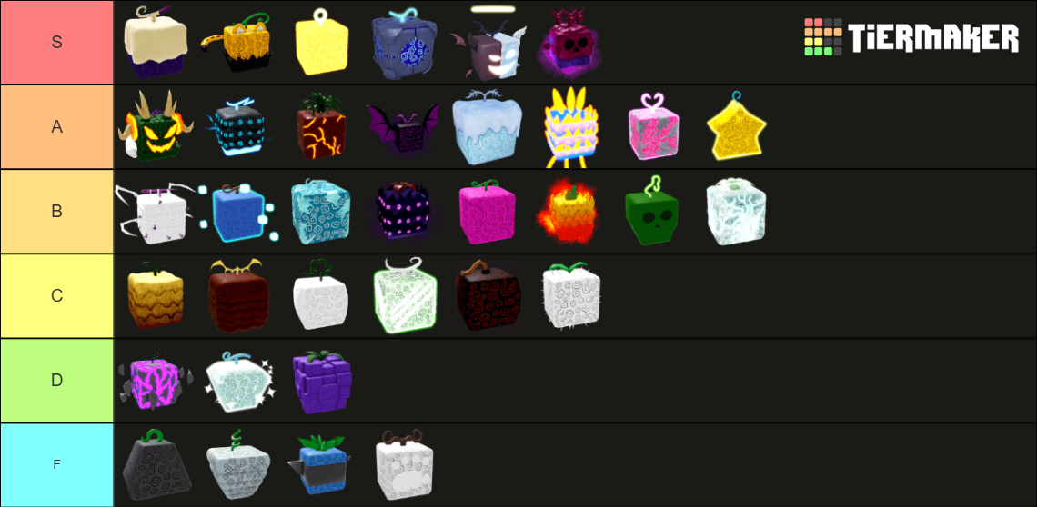 Blox Fruits Update 18 Tier List Rankings) TierMaker