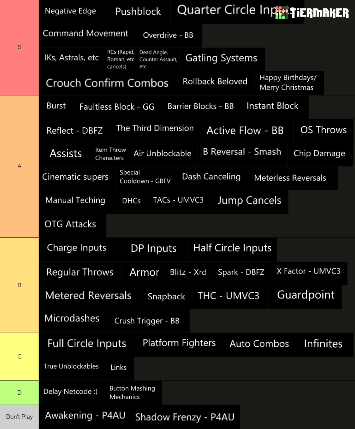 Fighting Game Mechanics Tier List (Community Rankings) - TierMaker