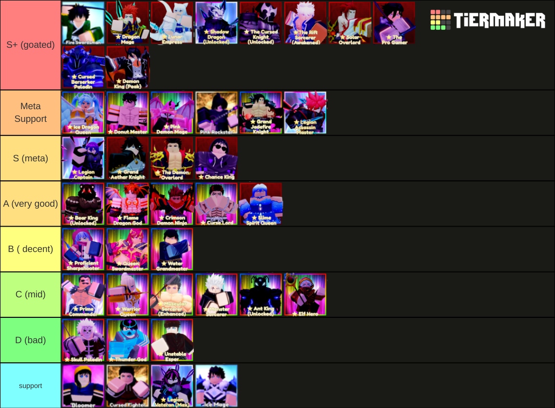 Anime Defender Unit Tier List (Community Rankings) - TierMaker