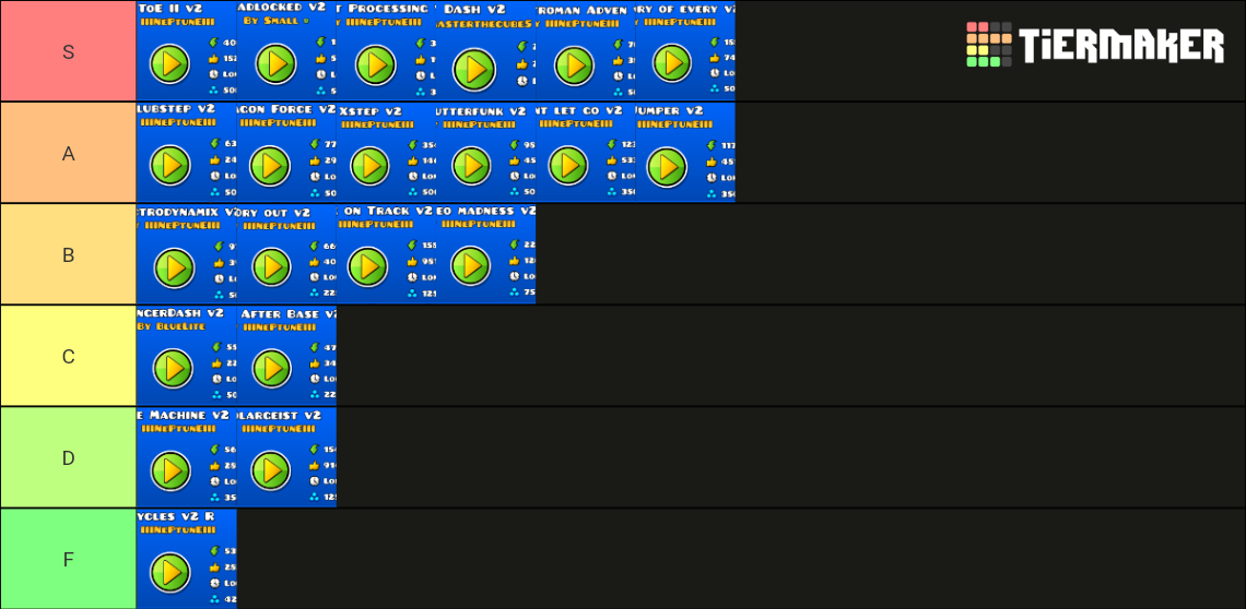 v2 Level Tierlist Tier List (Community Rankings) - TierMaker