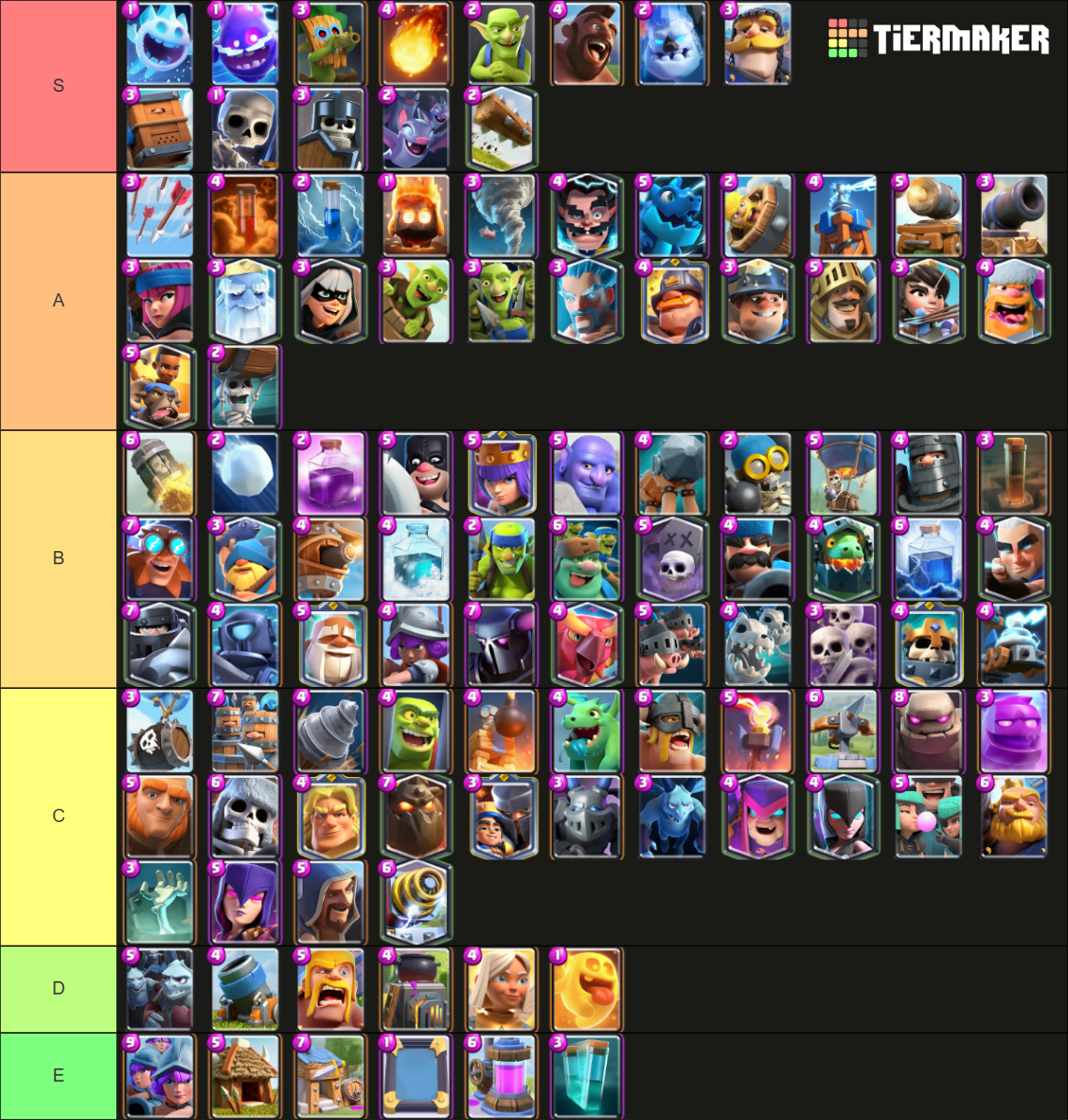 All Clash Royale Cards 2024! Best template for ranking Tier List ...