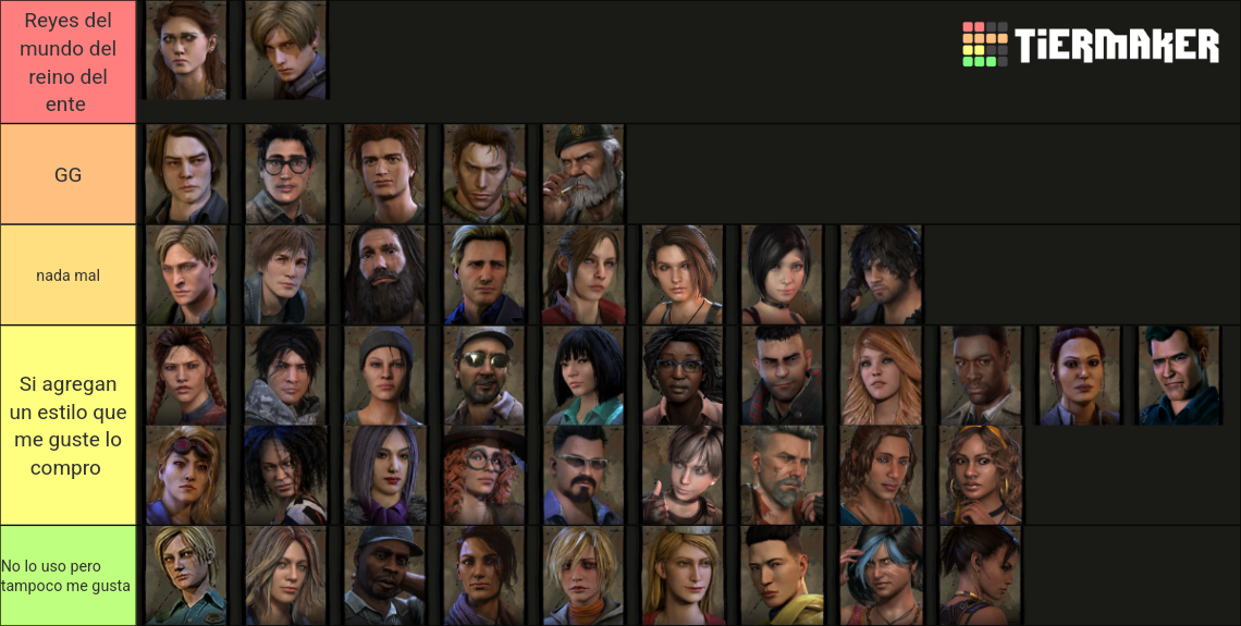 Dead by Daylight all Survivors(Including Thalita, Renato) Tier List ...