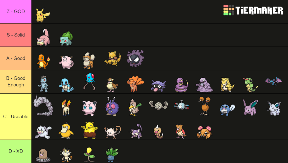 PokeRogue Starters Tier List Community Rankings TierMaker pokerogue-starters-tier-list-community-rankings-tiermaker