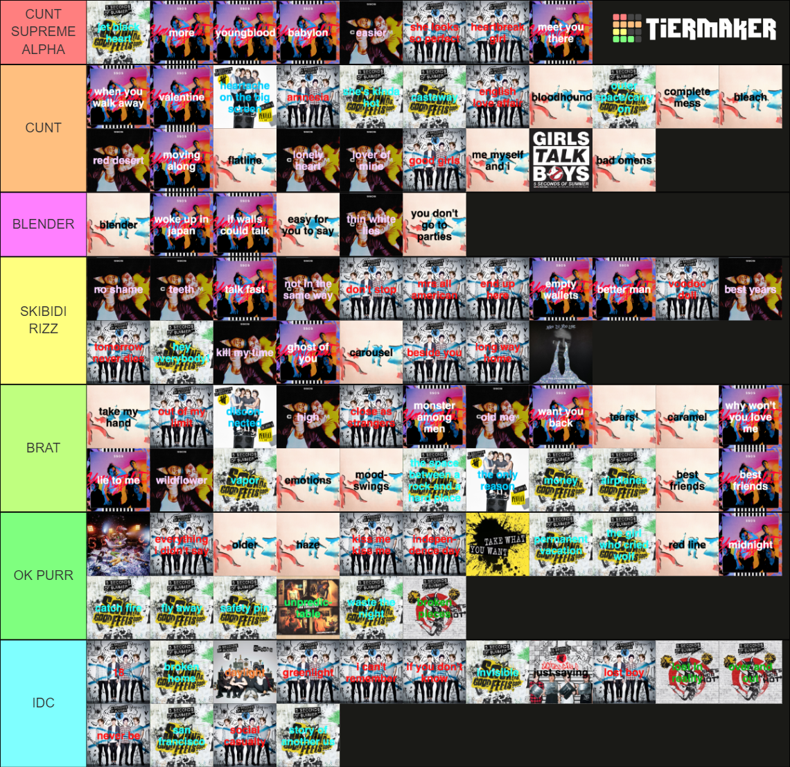 All 5 Seconds of Summer Songs (5SOS - 5SOS5) Tier List (Community ...