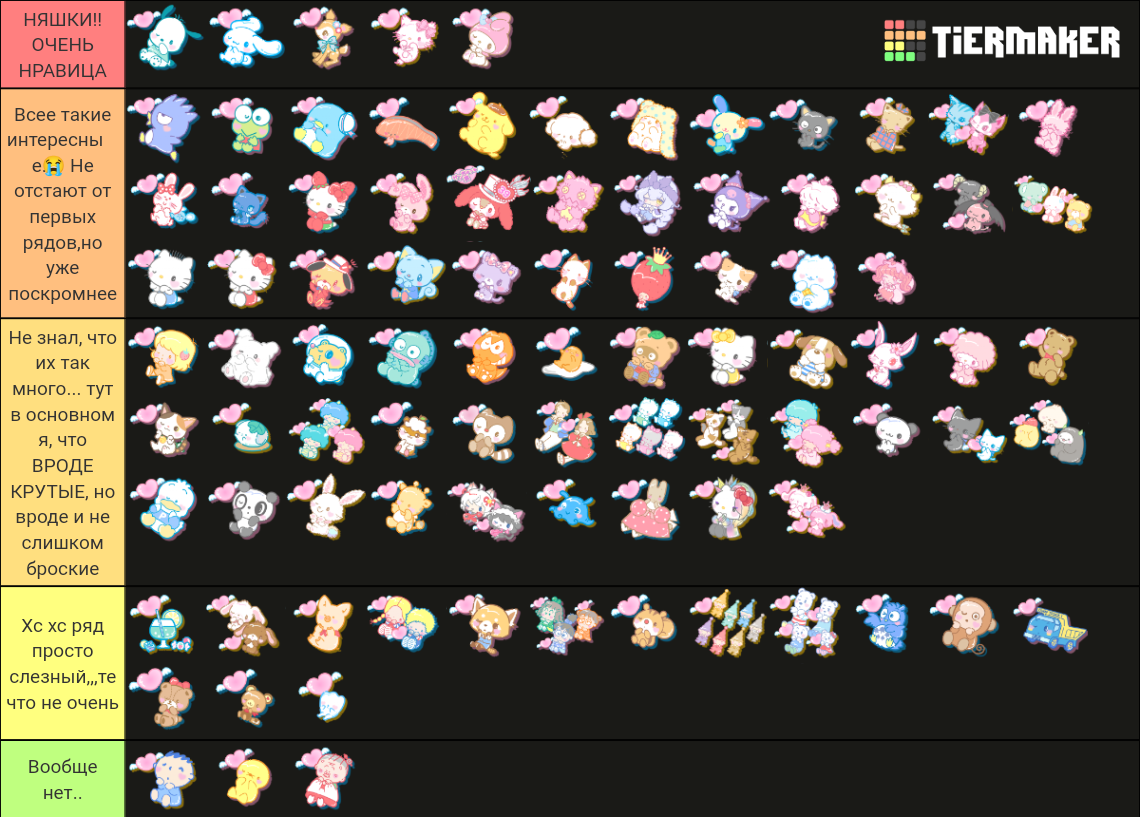 All sanrio characters Tier List (Community Rankings) - TierMaker