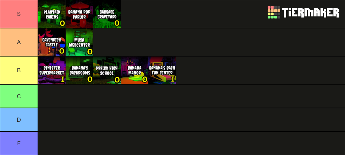 banana-eats-map-tierlist-tier-list-community-rankings-tiermaker