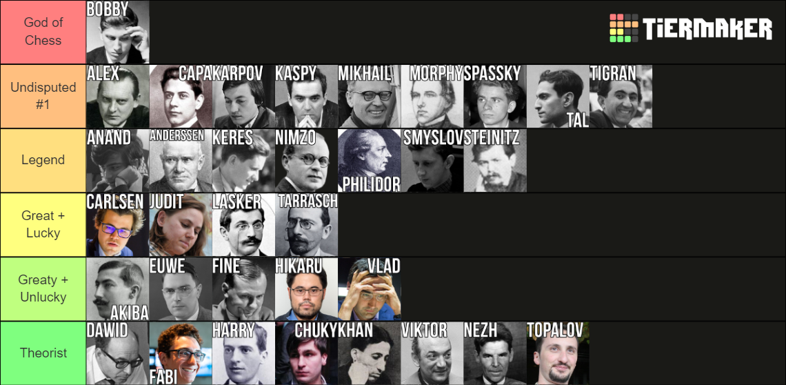 The Best Chess Players Ever Tier List (Community Rankings) - TierMaker