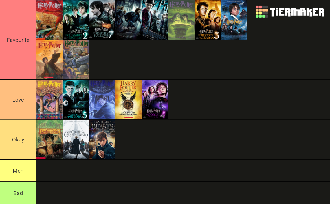Harry Potter all the Books and Movies Tier List (Community Rankings ...