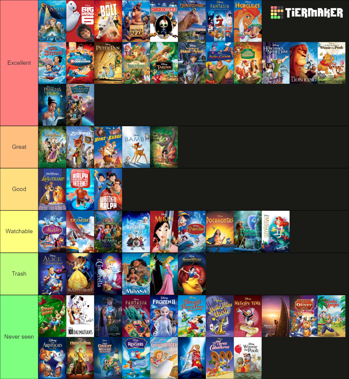 All Walt Disney Animation Studios Movies Tier List (Community Rankings ...