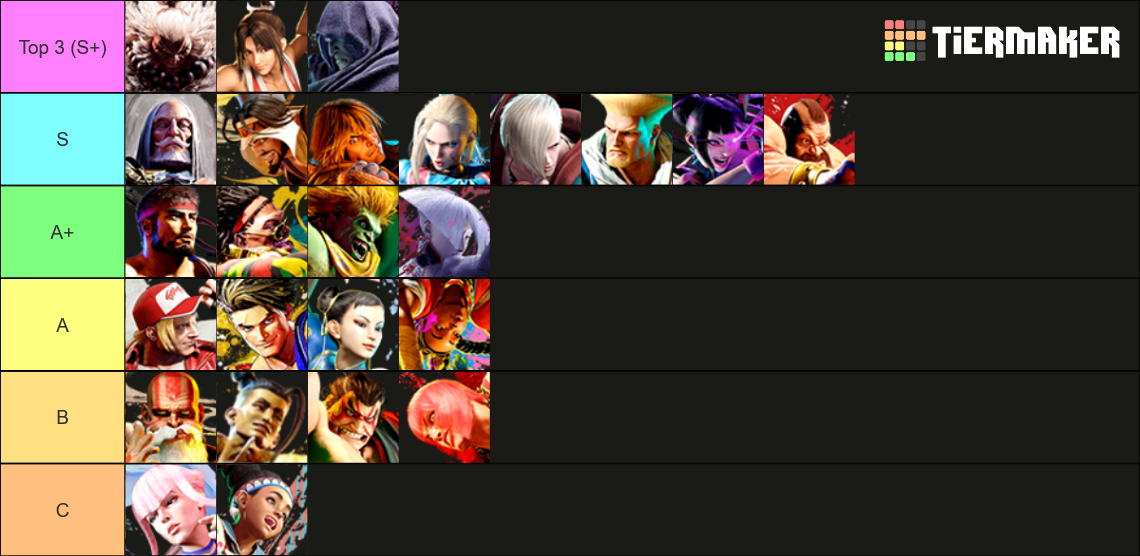 Street Fighter 6 Tier List (Community Rankings) - TierMaker