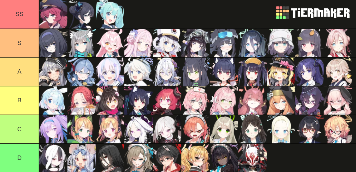 Blue Archive - Waifu Tier List (Community Rankings) - TierMaker