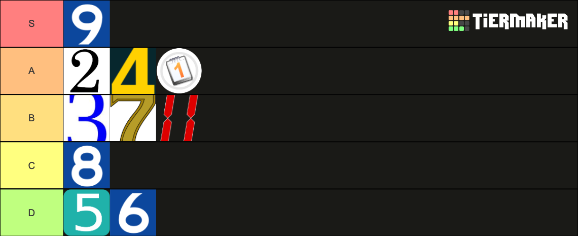 Tiermaker Numbers One digit numbers (0-9) Tier List (Community Rankings) - TierMaker