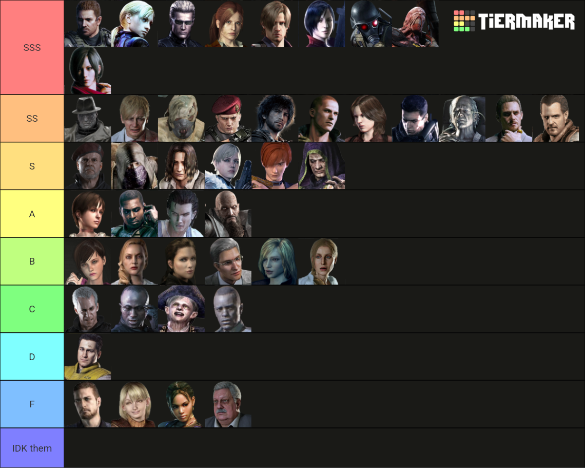 ALL Resident Evil Characters - 2021 Tier List (Community Rankings ...