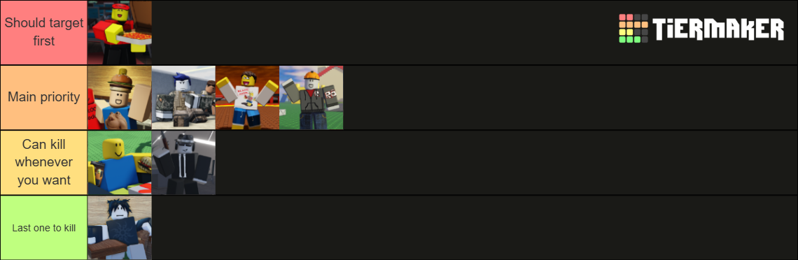 Roblox Forsaken Characters (Patch 1.2.1) Tier List (Community Rankings ...