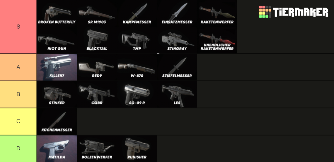 Resident Evil 4 Remake Weapons Tier List (Community Rankings) - TierMaker
