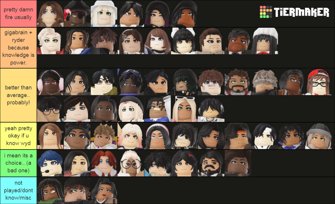 Daybreak 2 Character Tierlist Tier List (Community Rankings) - TierMaker