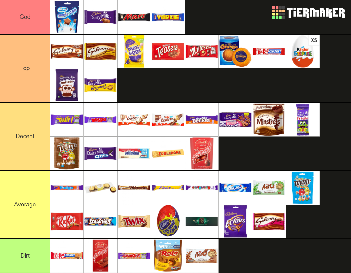 Ultimate British Chocolate Bars Tier List (Community Rankings) - TierMaker