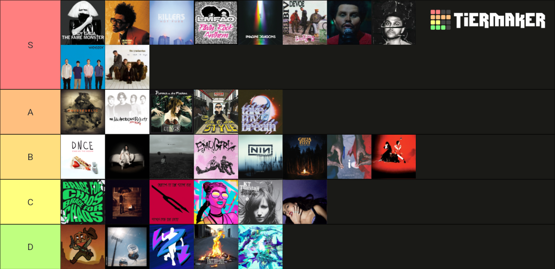 Fortnite Festival Songs December 2023 Tier List Community Rankings