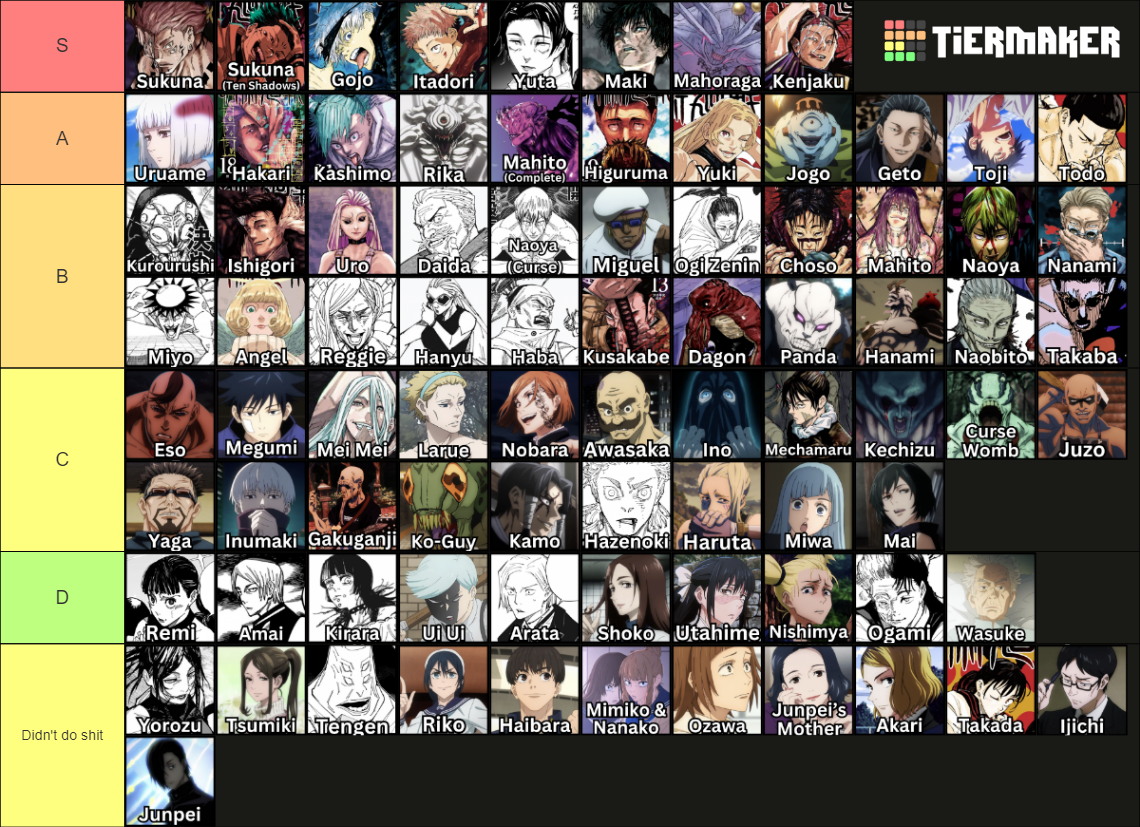 Jujutsu Kaisen JJK Characters All Characters Tier List Community Jujutsu Kaisen JJK Characters All Characters Tier List Community