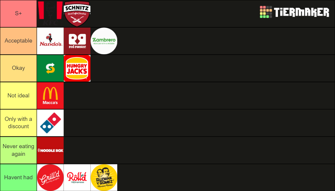 Crap food we eat Tier List (Community Rankings) - TierMaker