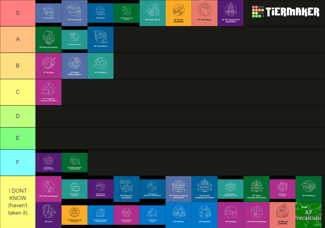 AP Classes Tier List (Community Rankings) - TierMaker