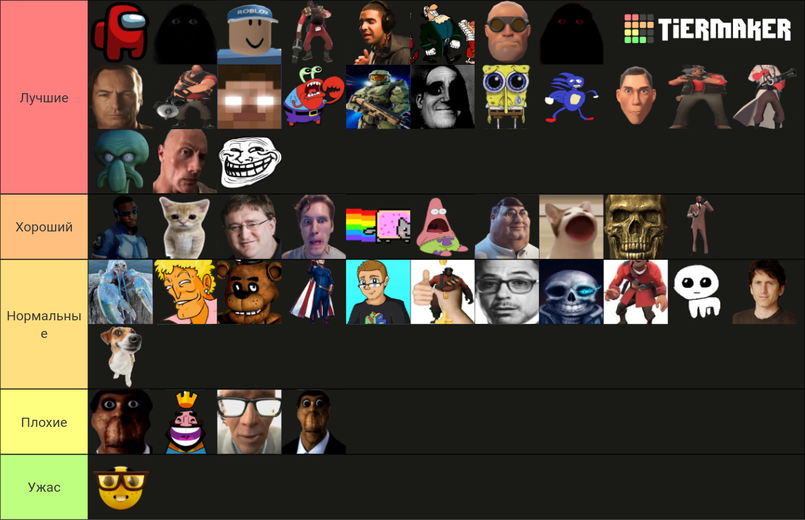 Evade Nextbots (Roblox) Tier List (Community Rankings) - TierMaker