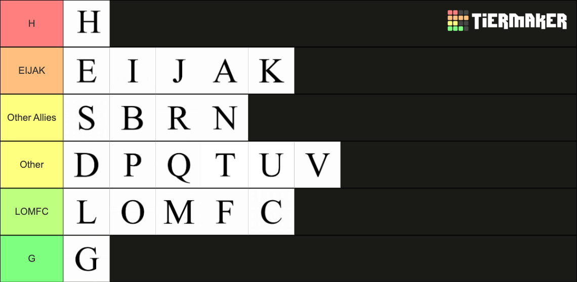 Letters of the English Alphabet Tier List (Community Rankings) - TierMaker