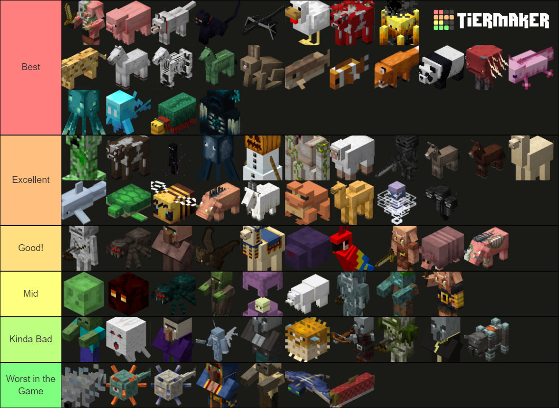 Minecraft Mob (Updated 1.21) Tier List (Community Rankings) - TierMaker