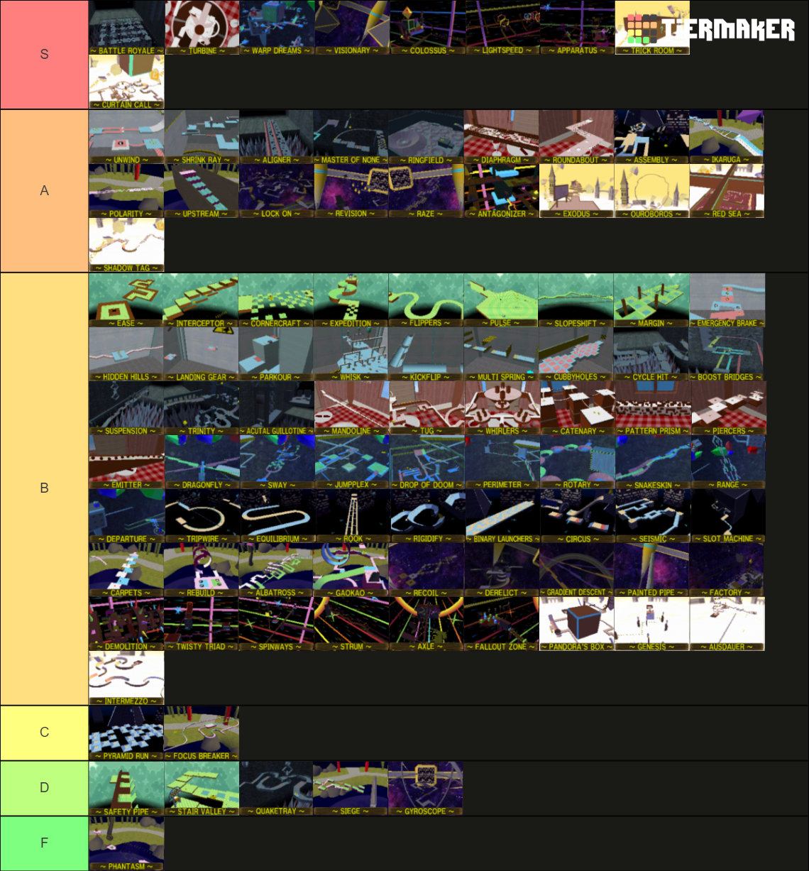 Super Monkey Ball Gaiden Story Mode Stages Tier List (Community ...