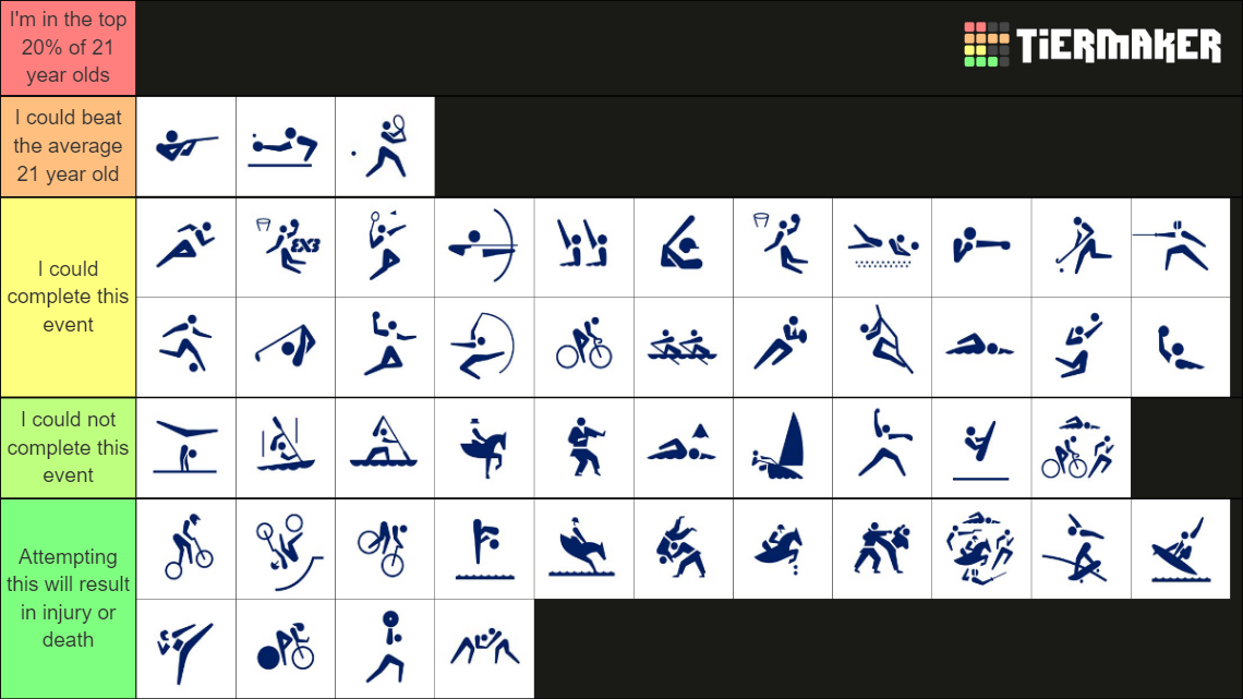 olympic-sports-tier-list-community-rankings-tiermaker