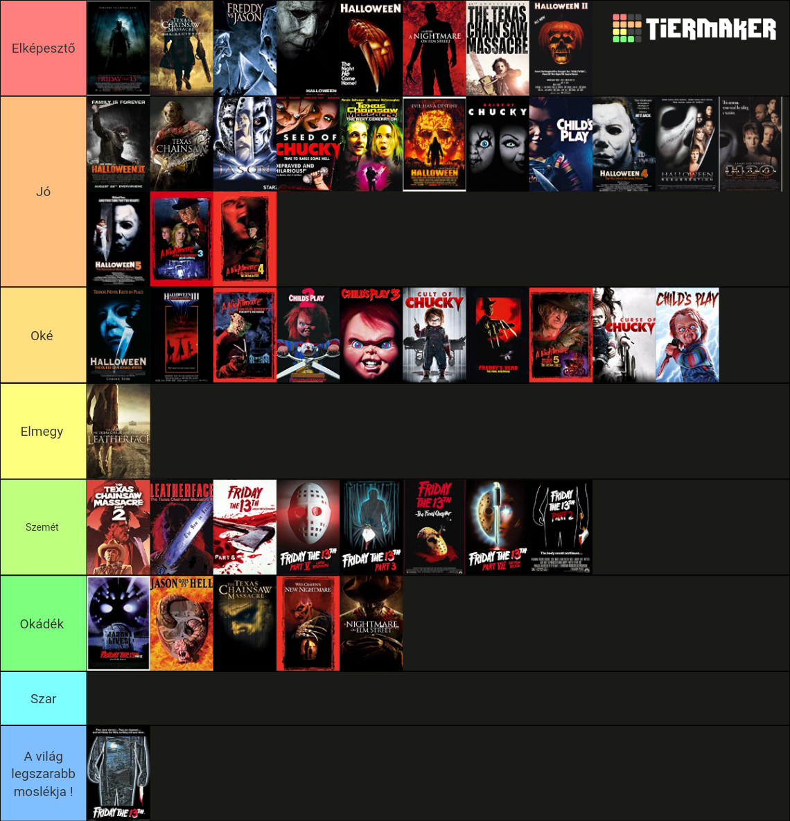 Slasher Names List Slasher Franchises and their Respective Movies Tier List (Community ...