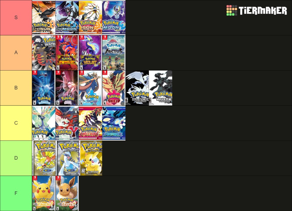 Main Line Pokemon Games Tier List (Community Rankings) - TierMaker