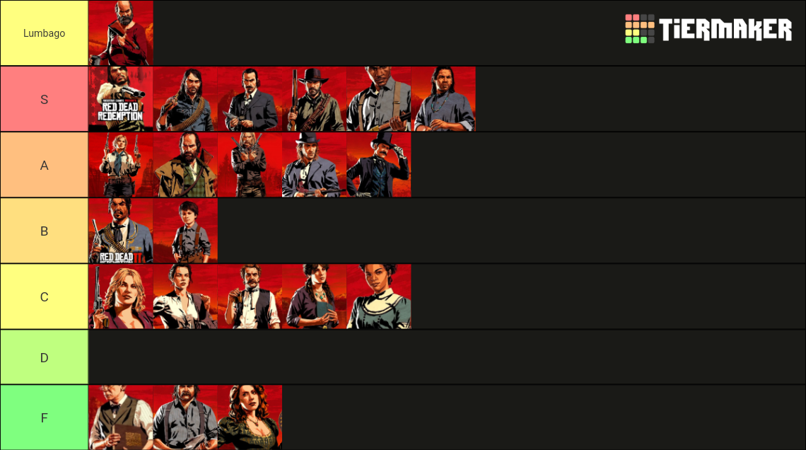 Red Dead Redemption Characters 1 2 Tier List Community Rankings red-dead-redemption-characters-1-2-tier-list-community-rankings